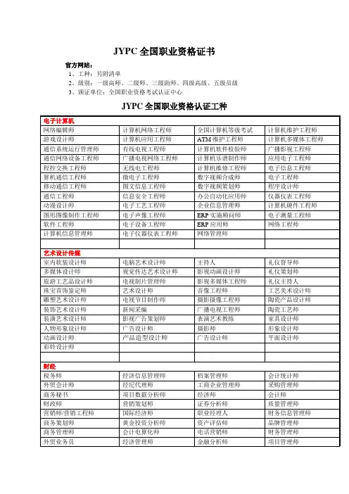 中国职业资格证书种类大全
