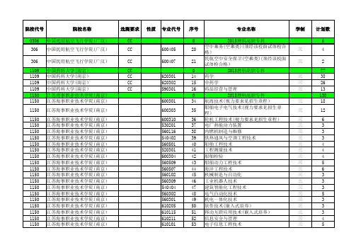 2018江苏高考招生计划与录取分数(理科高职专科)(专业)