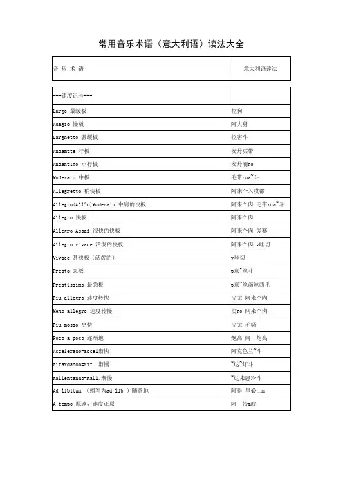 常用音乐术语读法大全