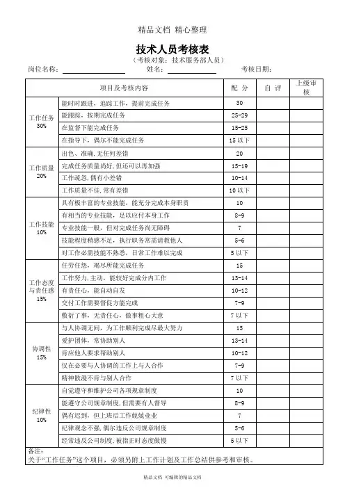 技术人员考核样表