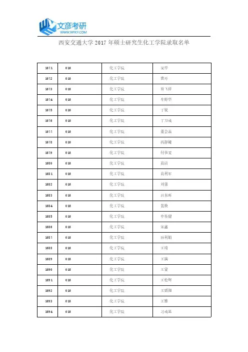 西安交通大学2017年硕士研究生化工学院录取名单