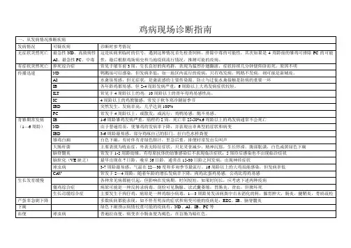 鸡病现场诊断指南