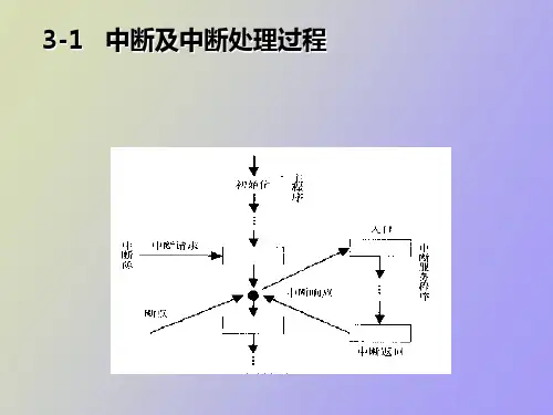 中断及中断处理过程