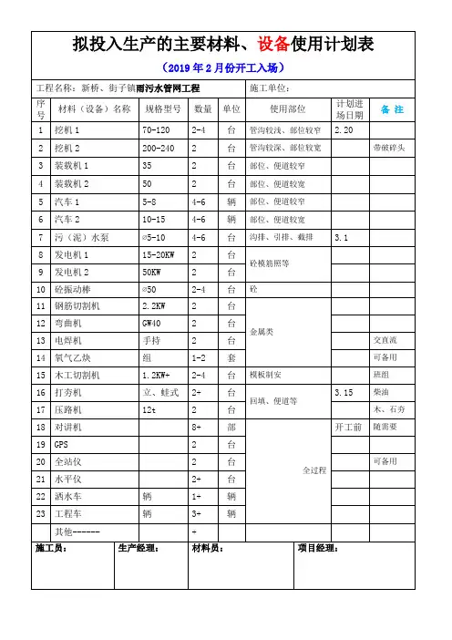 进场主要人材机使用计划表