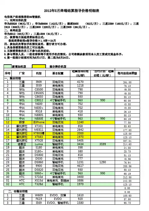 2012年5月电信零担手机明细表