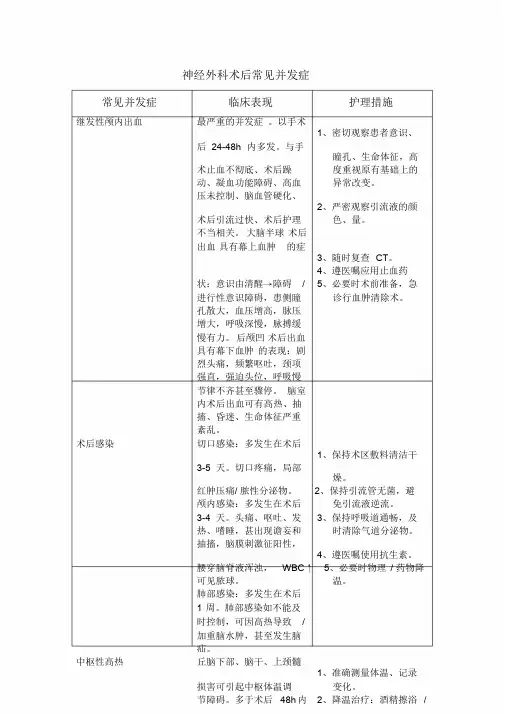 神经外科常见并发症课件.doc