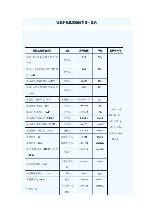 生化检验报告单及临床意义全解