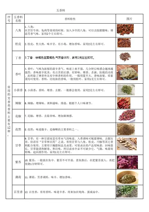 五香粉