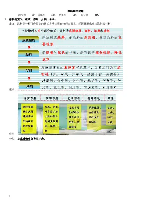 涂料化学期中复习点