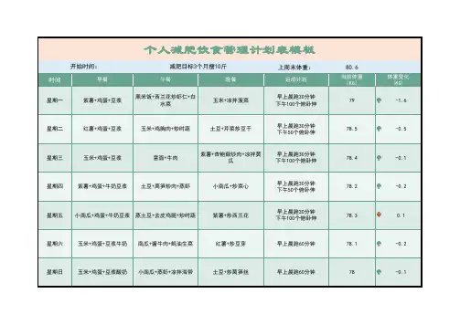 个人健康减肥饮食管理计划表模板