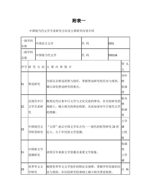 中国现当代文学专业研究方向及主要研究内容介绍