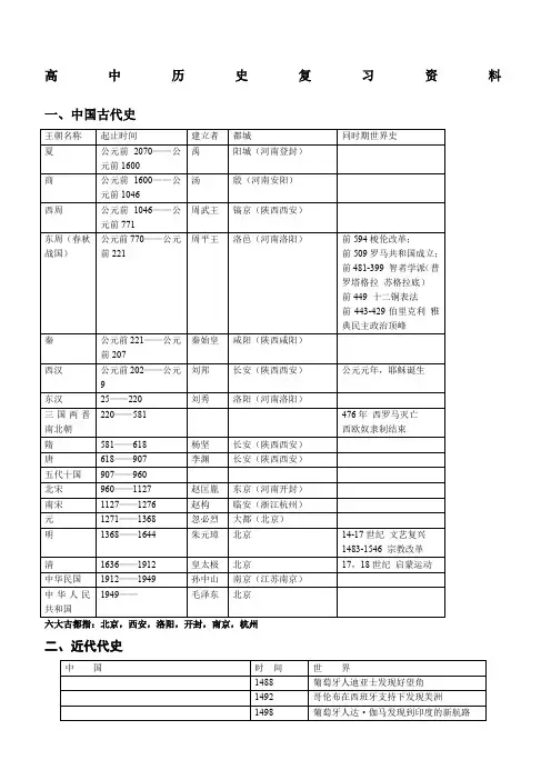 中外古今历史大事纪年表