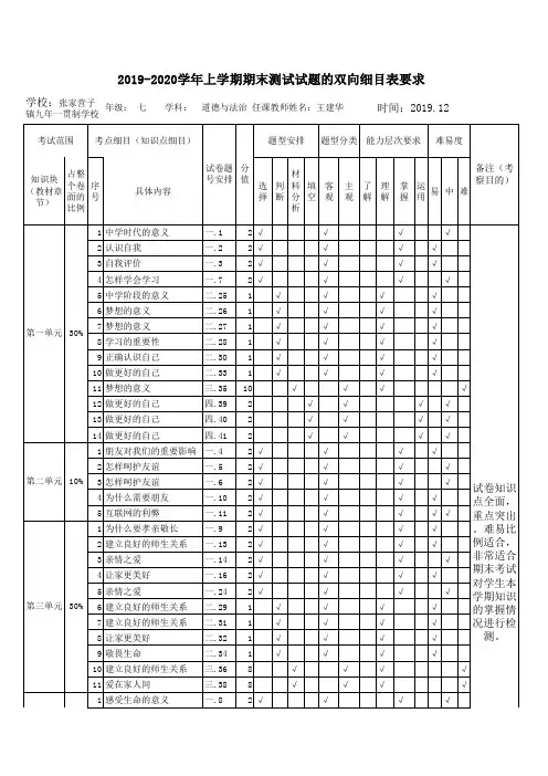 2019-2020七上道德与法治双向细目表