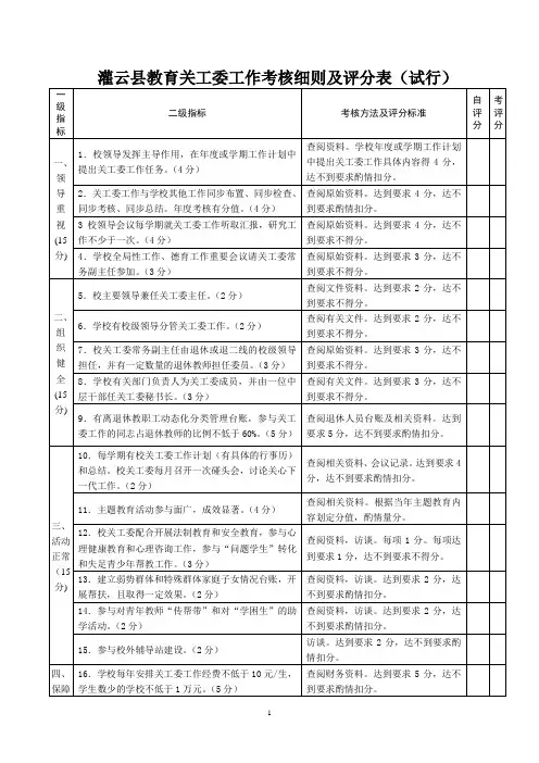 关工委工作考核细则及评分表