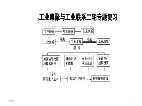 高中地理 工业集聚与工业联系二轮专题复习(共26张ppt)