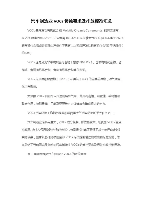 汽车制造业VOCs管控要求及排放标准汇总