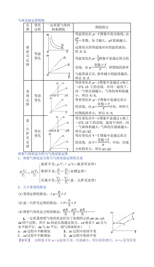 气体实验定律图象