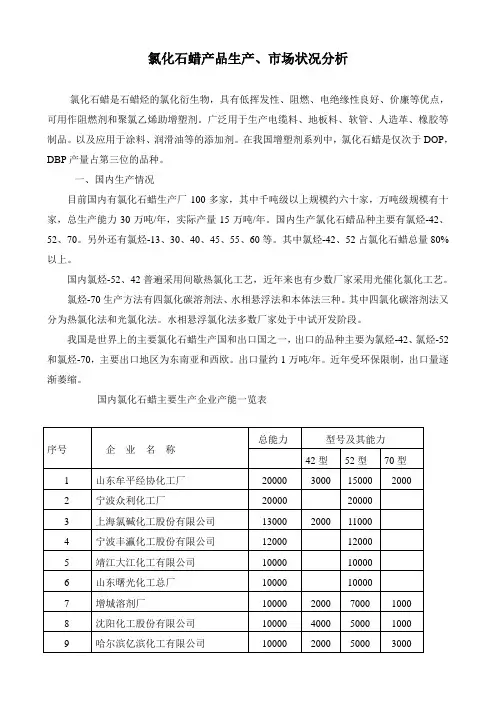 氯化石蜡-中国氯碱网