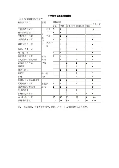 小学数学试题双向细目表(1)