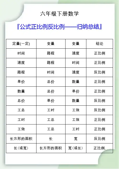 六年级数学下册公式正比例反比例归纳总结