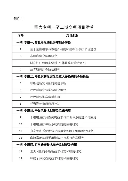 重大专项一至三期立项项目清单
