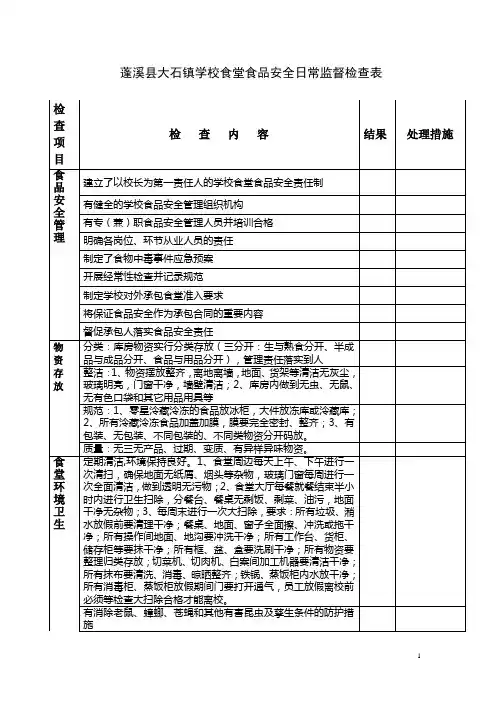 学校食堂食品安全日常监督检查表