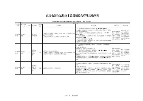 21.直流电源全过程技术监督精益化管理实施细则