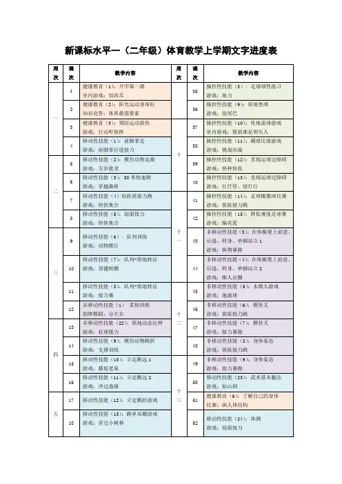 水平一(二年级)体育教学上学期文字进度表