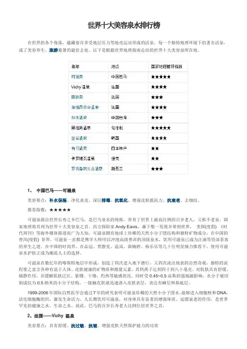世界十大美容泉水排行榜