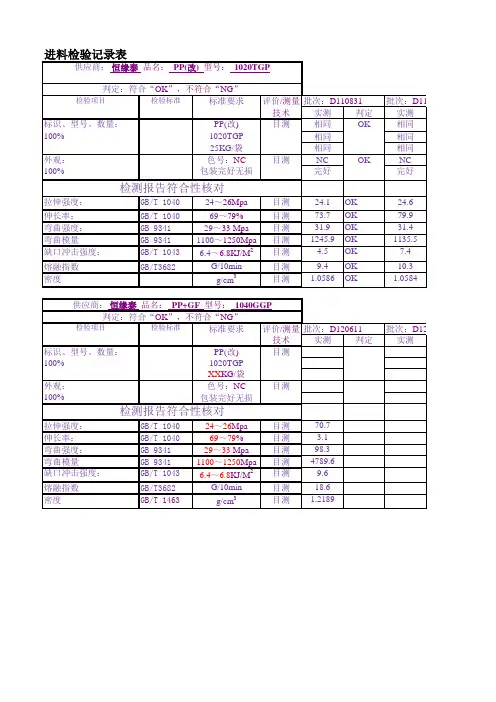 塑胶原材料进料检验记录