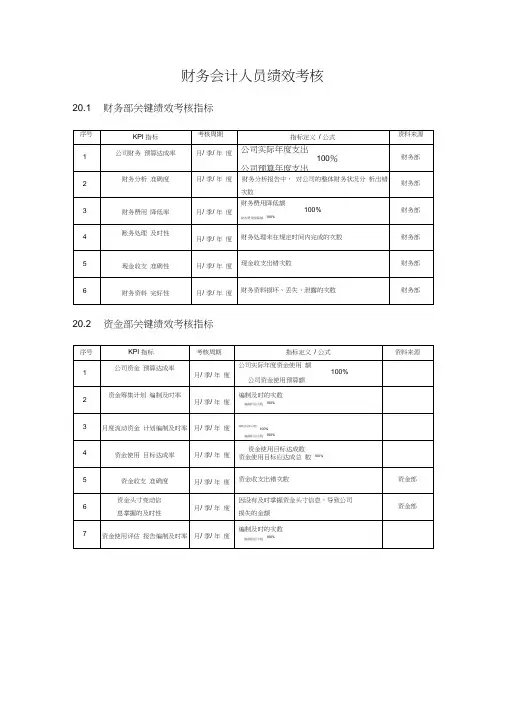 财务部绩效考核标准