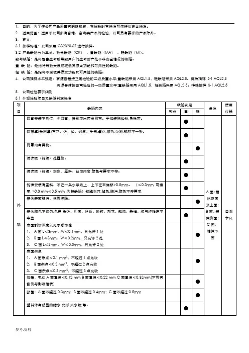 音响检验标准