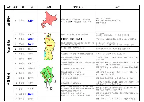 日本概况地图快速记忆