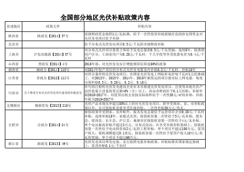 全国各地光伏补贴政策