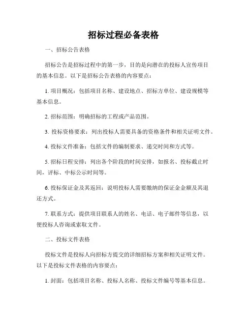 招标过程必备表格