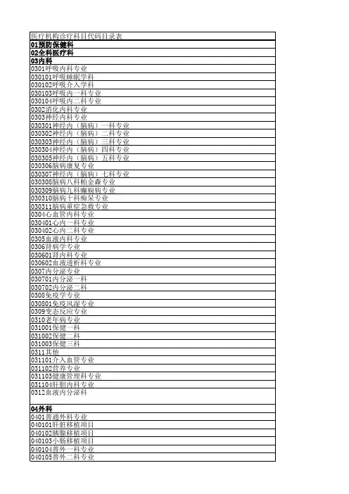 定点医疗机构疾病、手术、科室代码表_20.