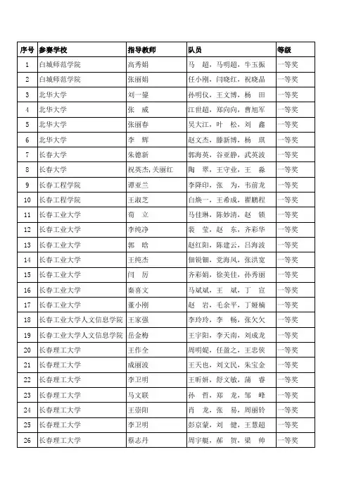 2010年数学建模竞赛吉林赛区成绩