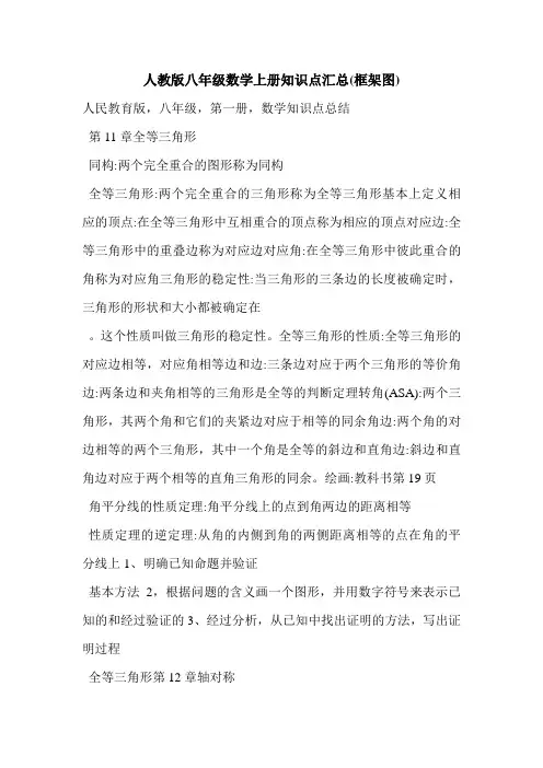人教版八年级数学上册知识点汇总(框架图)