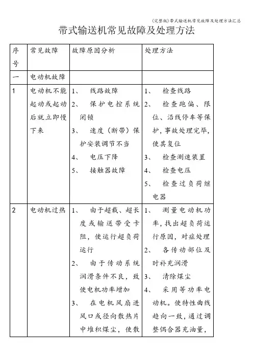 (完整版)带式输送机常见故障及处理方法汇总