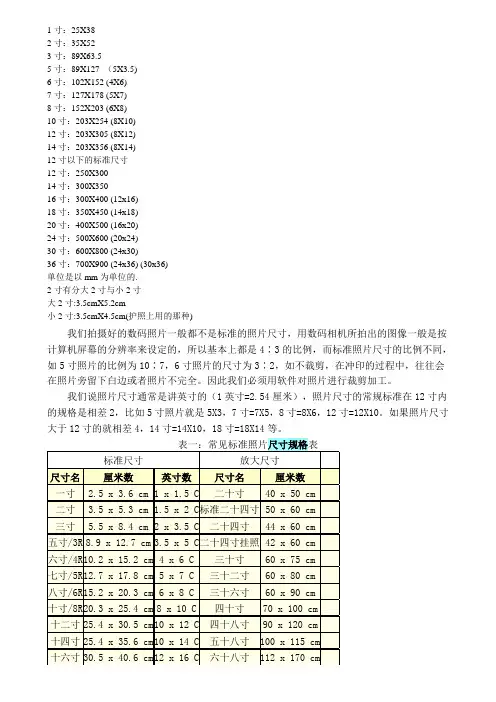 照片的尺寸大小详解