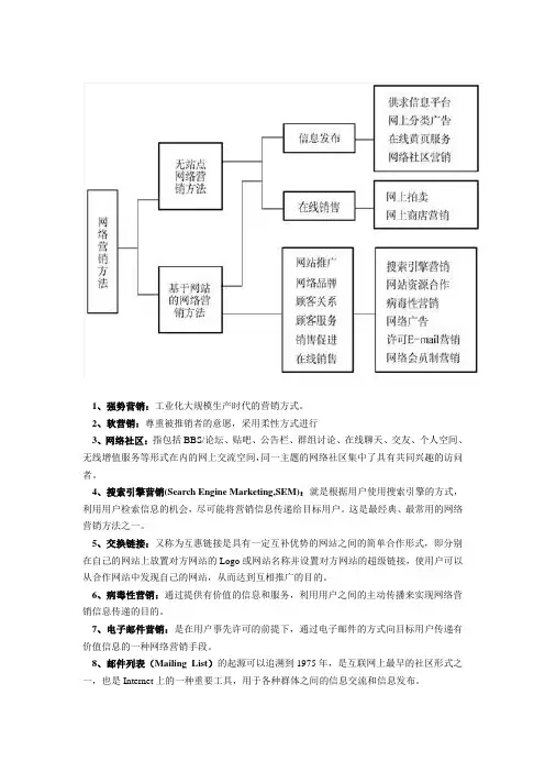 网络营销名词解释