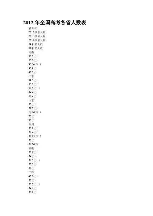 2012年全国高考各省人数表