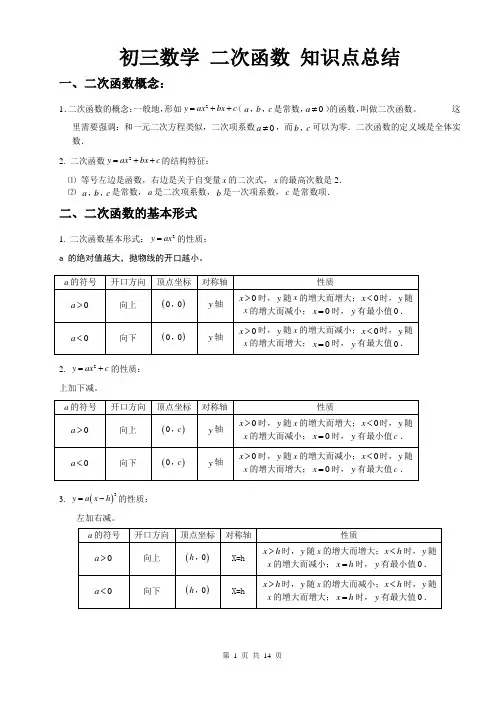 初三数学二次函数知识点总结