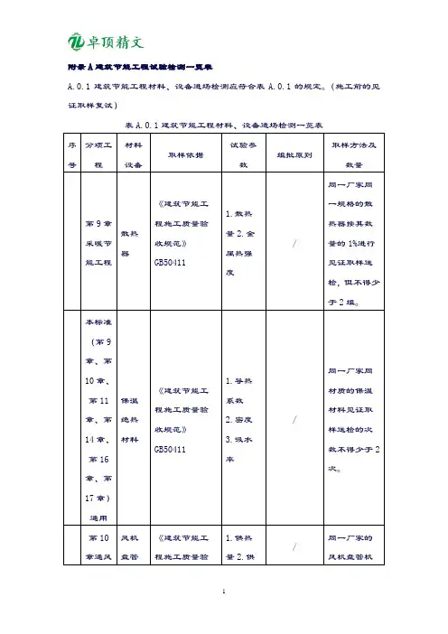卓顶精文2019附录A  建筑节能工程试验检测一览表