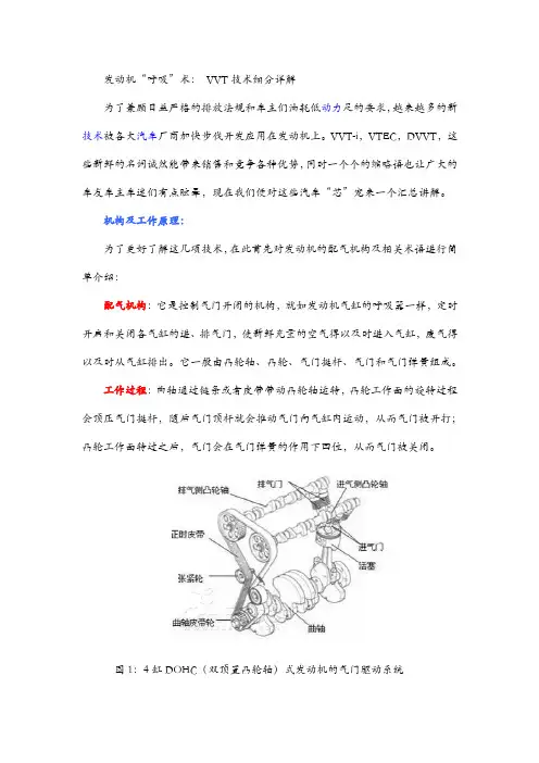 发动机“呼吸”术-VVT技术细分详解