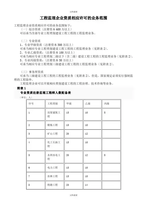 监理各资质承包范围