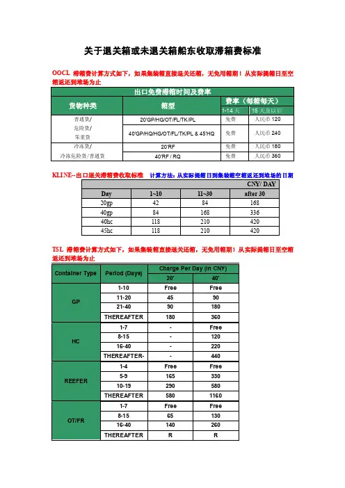 关于退关箱或未退关箱船东收取滞箱费标准