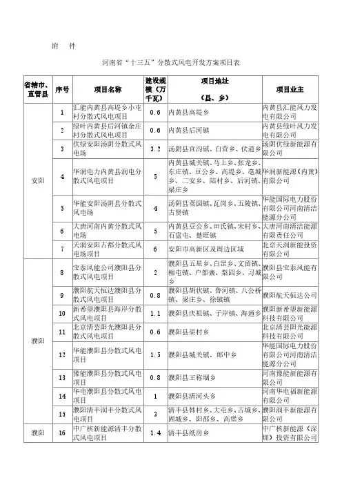 河南省“十三五”分散式风电开发方案项目表