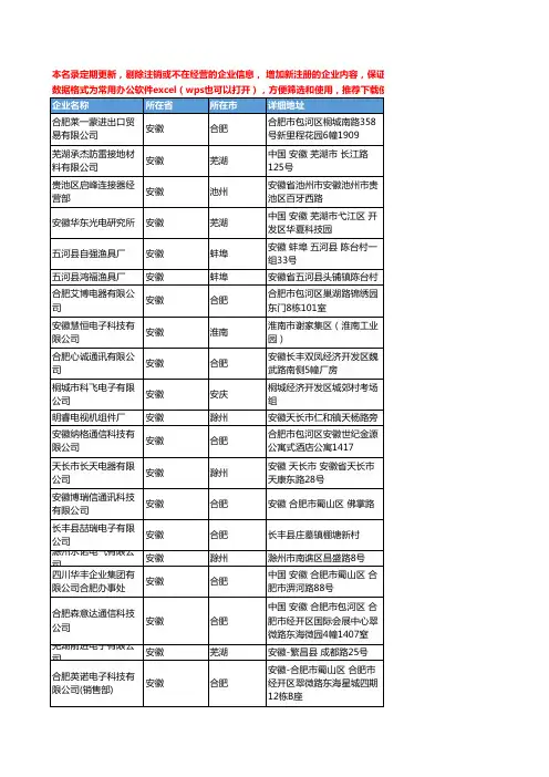 2020新版安徽省连接器工商企业公司名录名单黄页联系方式大全91家