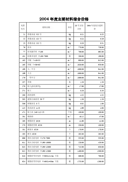 2004年度主要材料综合价格
